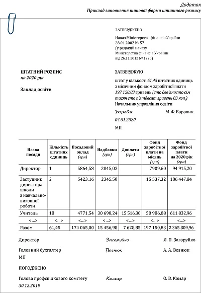 Shtatnyi_2020 Типові штатні нормативи ЗЗСО