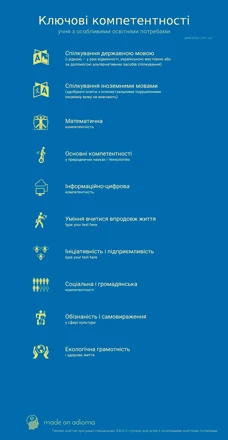 10 ключових компетентностей учнів з особливими освітніми потребами