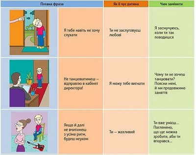 5 типів фраз, які не варто говорити дітям