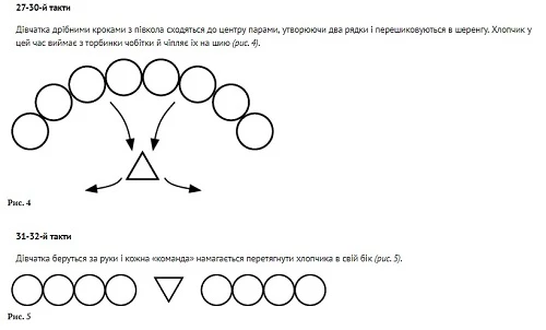 Сюжетний танець для дітей