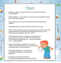 Профілактика грипу у дітей в закладі дошкільної освіти Ілюстрована пам'ятка про грип