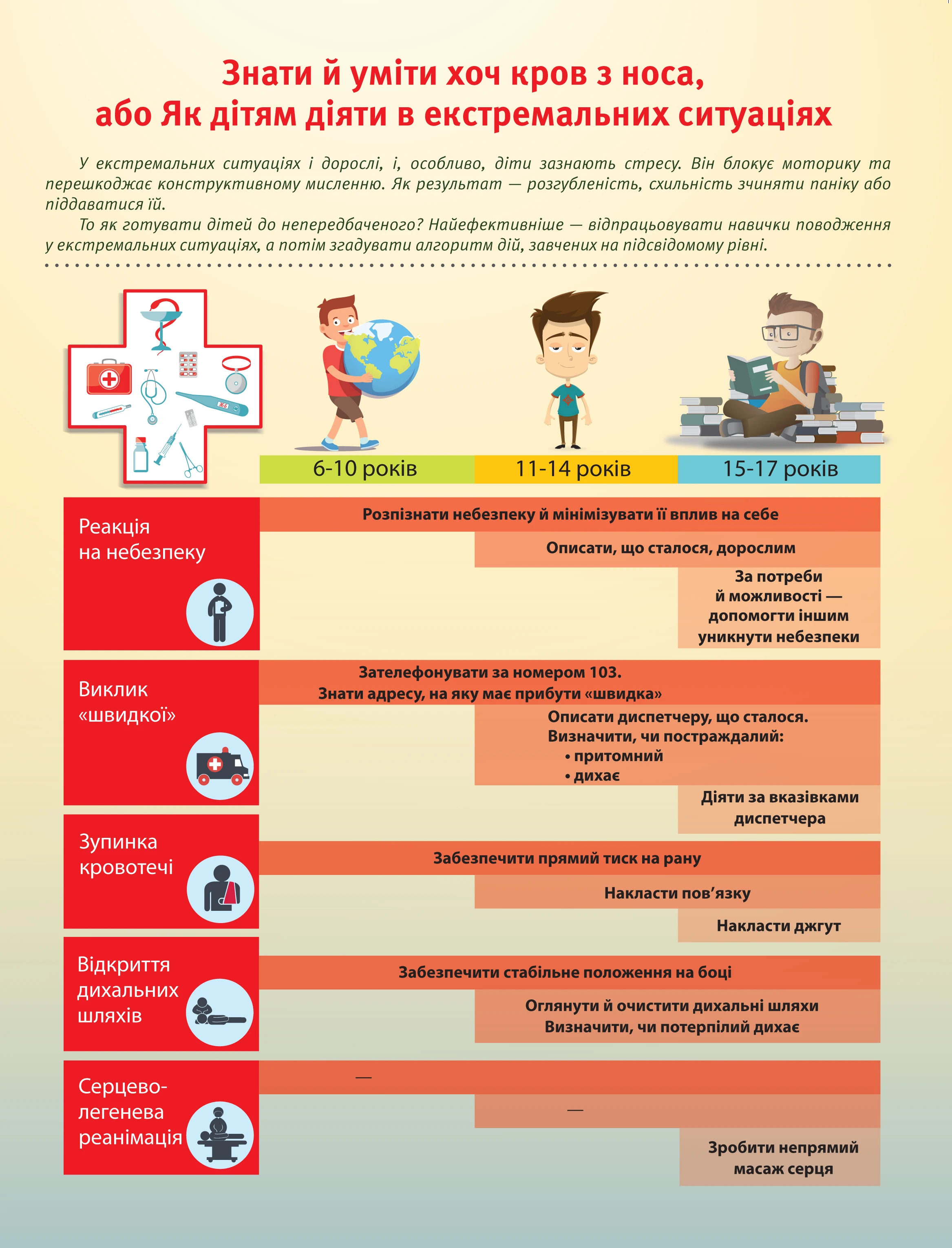 Пам'ятка на осінні канікули