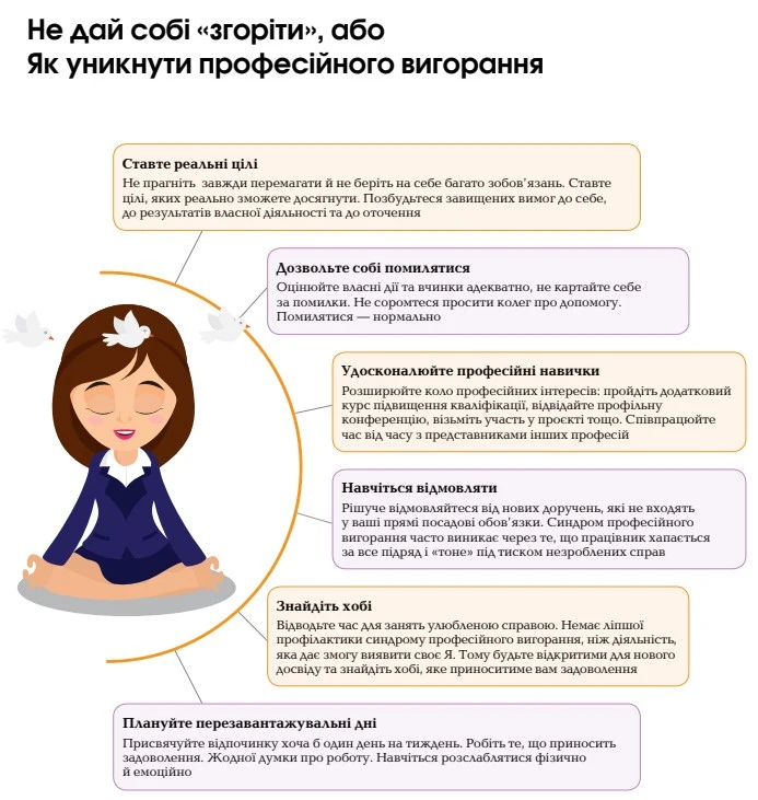 Емоційне вигорання педагогів