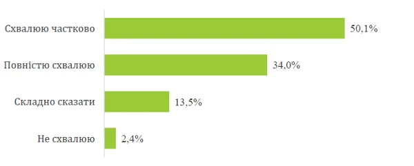 Як вчителі ставляться до інновацій в українській освіті: дослідження МОН