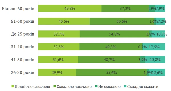 Як вчителі ставляться до інновацій в українській освіті: дослідження МОН