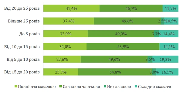 Як вчителі ставляться до інновацій в українській освіті: дослідження МОН