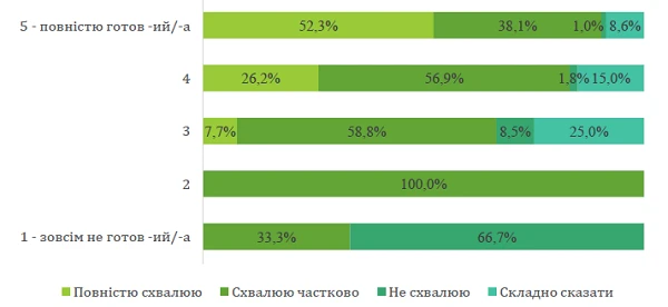 Як вчителі ставляться до інновацій в українській освіті: дослідження МОН
