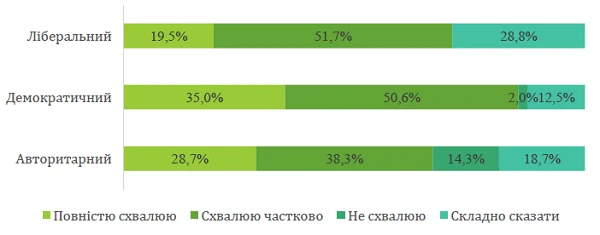 Як вчителі ставляться до інновацій в українській освіті: дослідження МОН