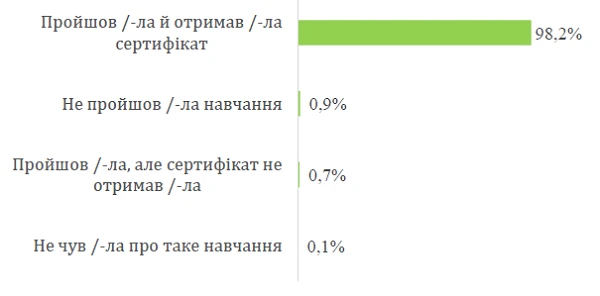 Чи готові вчителі викладати за новим стандартом Чи готові вчителі викладати за новим стандартом