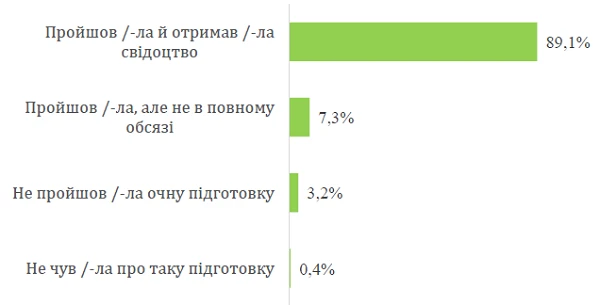 Чи готові вчителі викладати за новим стандартом Чи готові вчителі викладати за новим стандартом