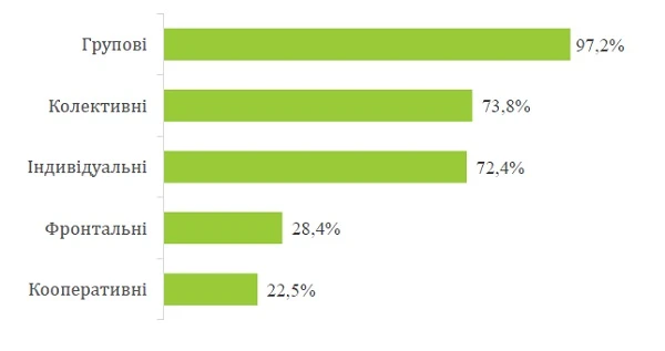 Педагогіка партнерства в НУШ: дослідження МОН Педагогіка партнерства в НУШ: дослідження МОН
