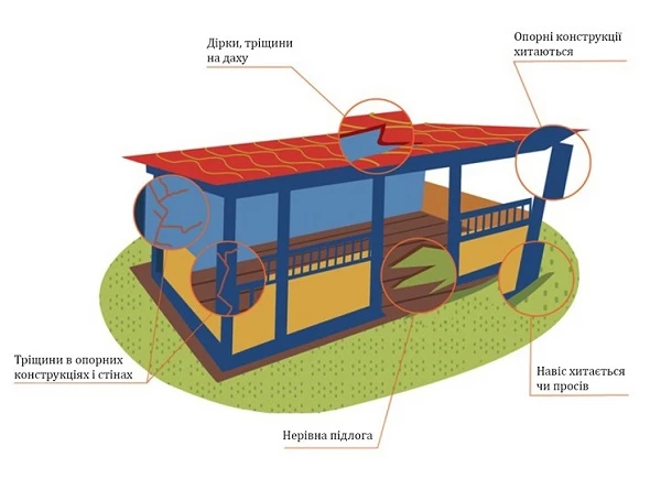 Весняні небезпеки на території ЗДО Весняні небезпеки на території ЗДО