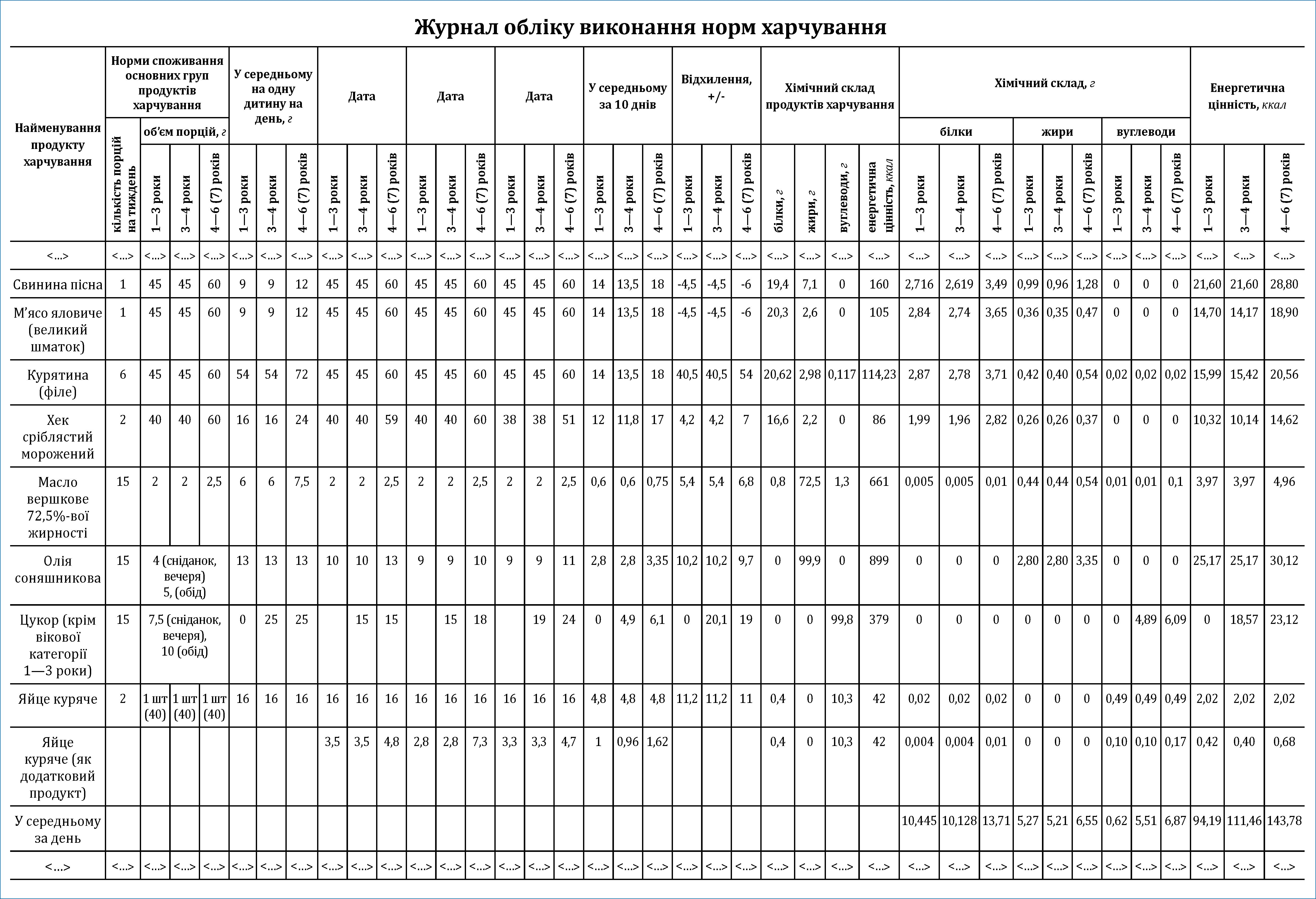 Журнал обліку виконання норм харчування в ЗДО