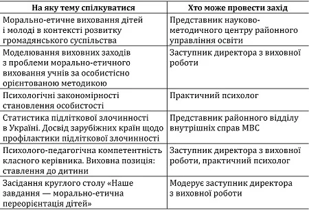 Долаємо дитячу агресію Теми психолого-педагогічного семінару-практикуму