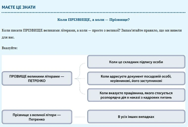 Коли в документах прізвище писати великими літерами