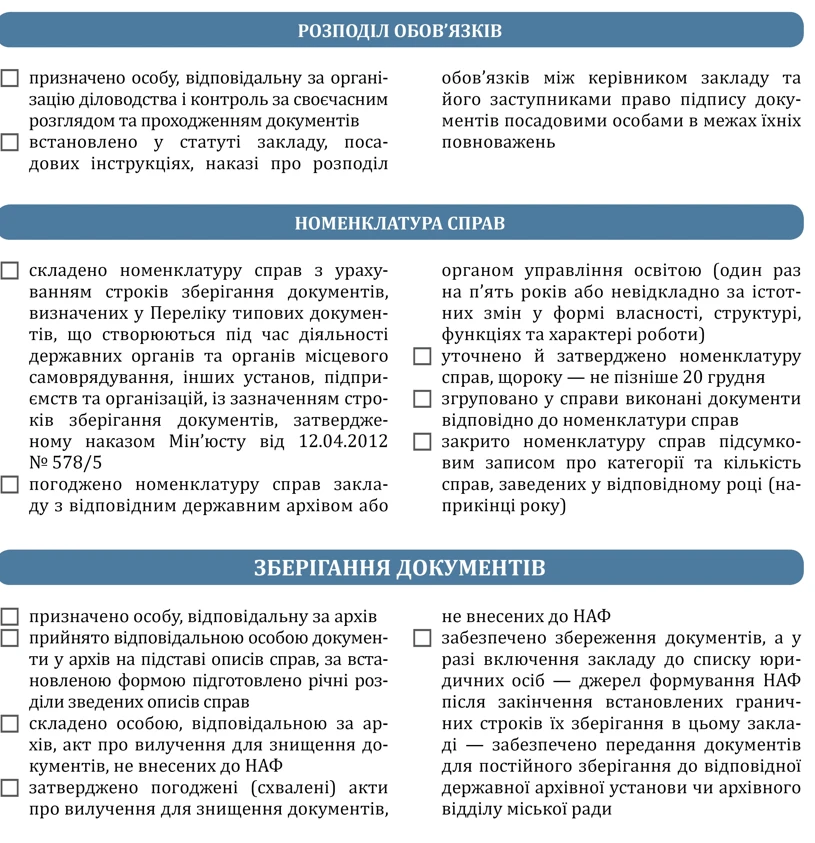 Які питання діловодства контролювати у школі