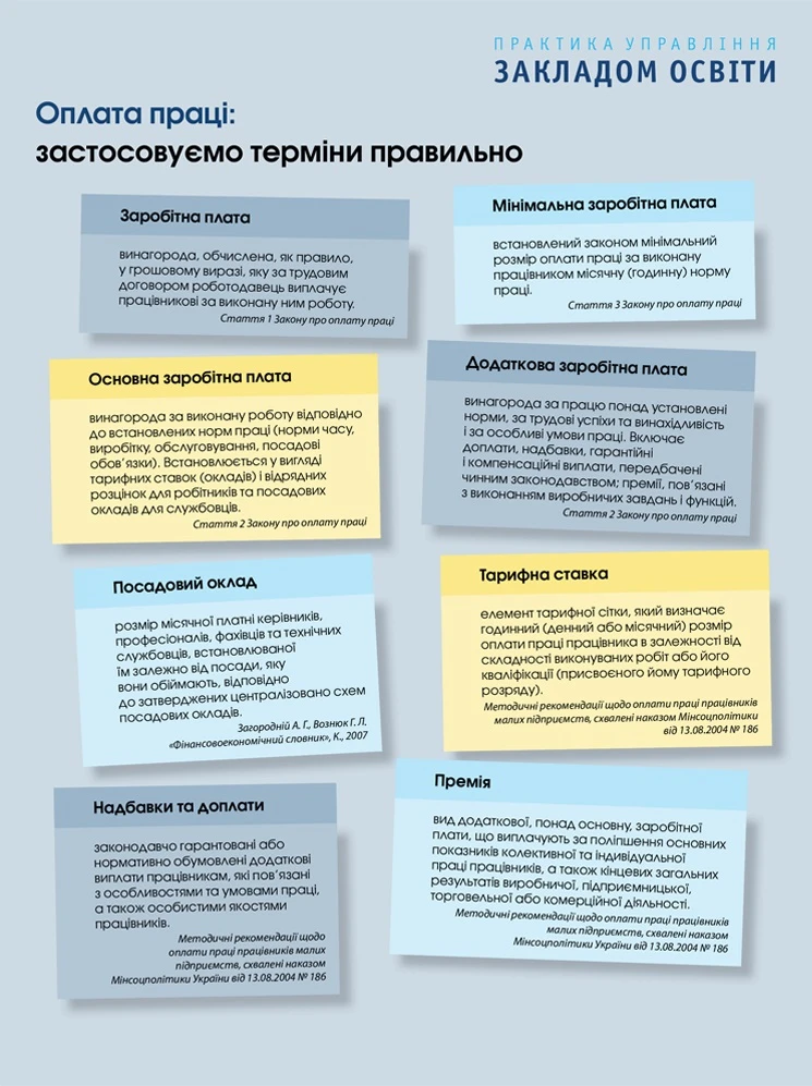 Ставки вчителів: глосарій