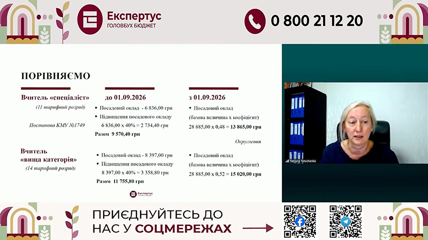 Посадовий оклад вчителя: як обчислити за новим механізмом оплати праці