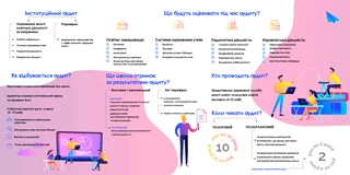 Порядок проведення інституційного аудиту