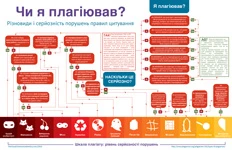 Школярам про академічну доброчесність Шкала плагіату