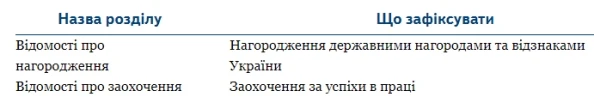 Записи про нагородження і заохочення в трудових книжках: настанови і табу
