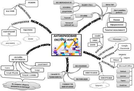 Антикризовий експрес-курс для керівника закладу освіти