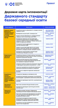 Проєкт дорожньої карти впровадження Державного стандарту базової освіти