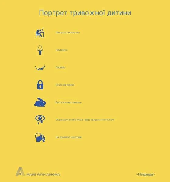 Портрет тривожної дитини Портрет тривожної дитини