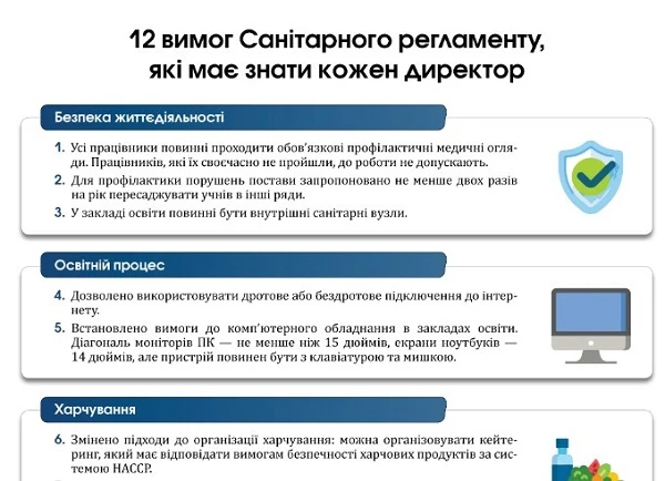 Вимоги Санітарного регламенту Санітарний регламент для шкіл