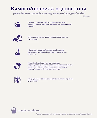Самооцінювання управлінських процесів закладу загальної середньої освіти