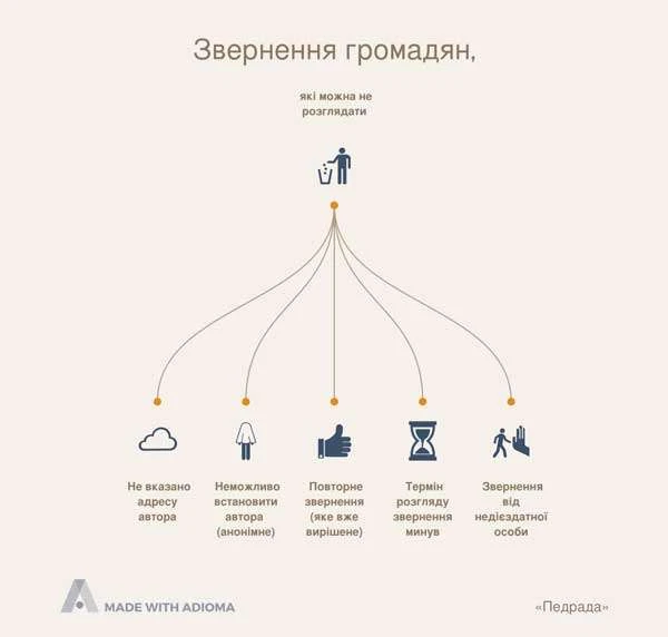 Робота зі зверненнями громадян у навчальному закладі