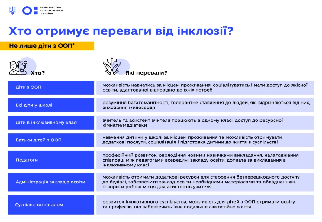 Інклюзивна освіта 