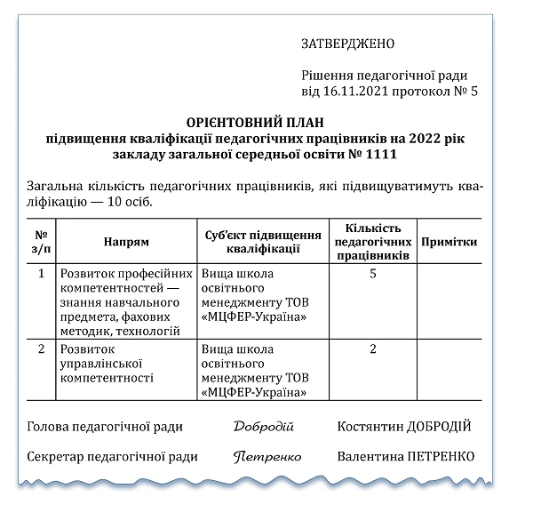 Встигніть зробити План підвищення кваліфікації у школі до 25 грудня Встигніть зробити План підвищення кваліфікації у школі до 25 грудня