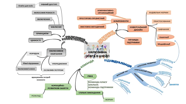 Як впровадити інклюзивну освіту в школі