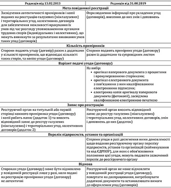 Реєстрація