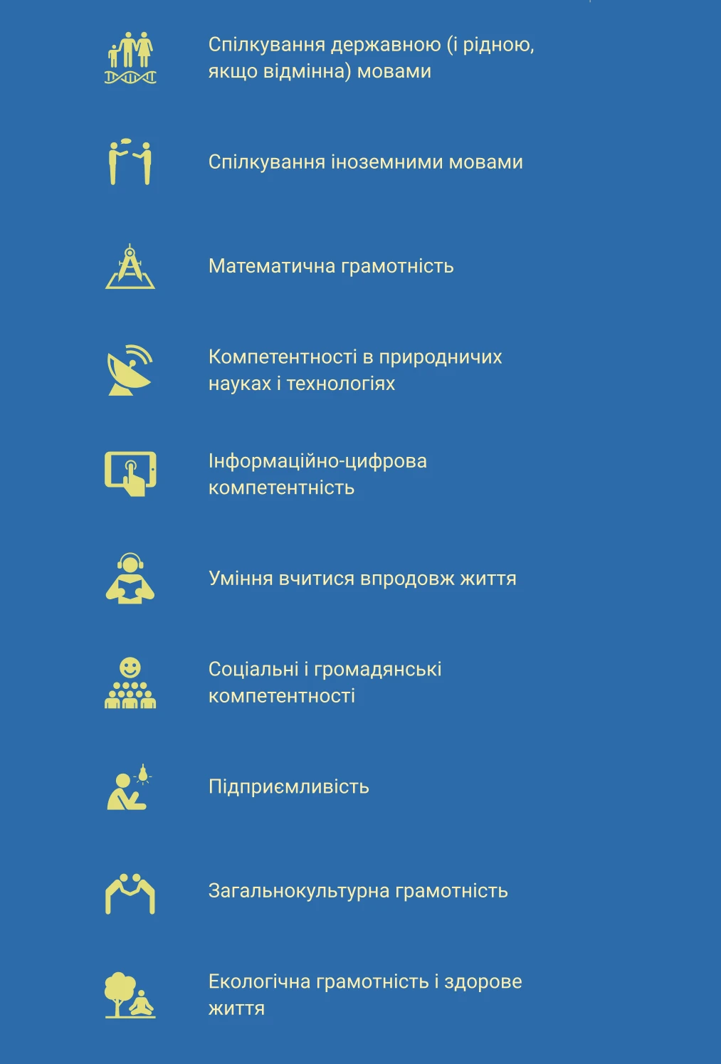 Державний стандарт початкової освіти | компетентності