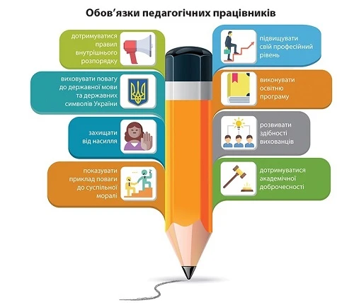 Обов’язки музичного керівника