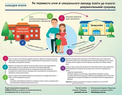 Як перевести учня зі спеціального закладу освіти до іншого