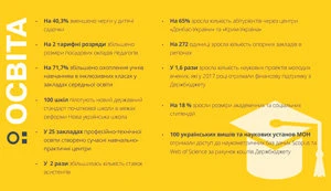 Досягнення в освіті 2017 року і плани на 2018-й Здобутки в освіті 2017 року