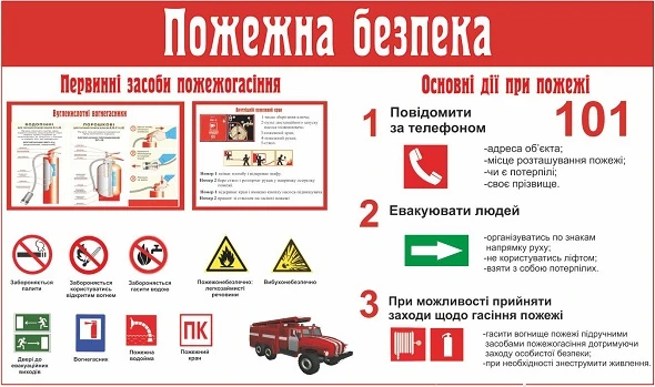 Пожежна безпека