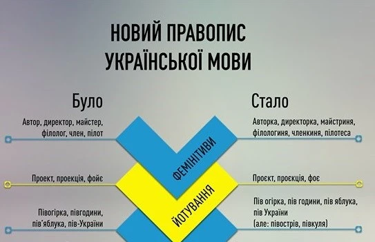 Правопис 2019