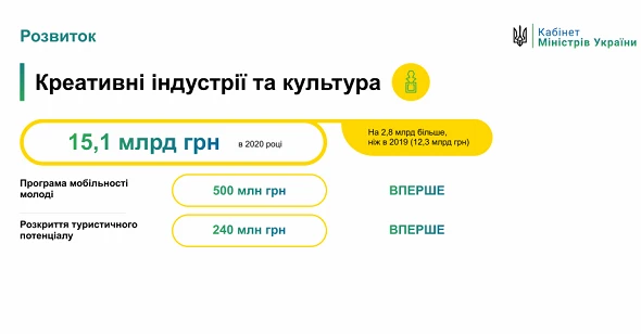 Гроші на подорожі для школярів