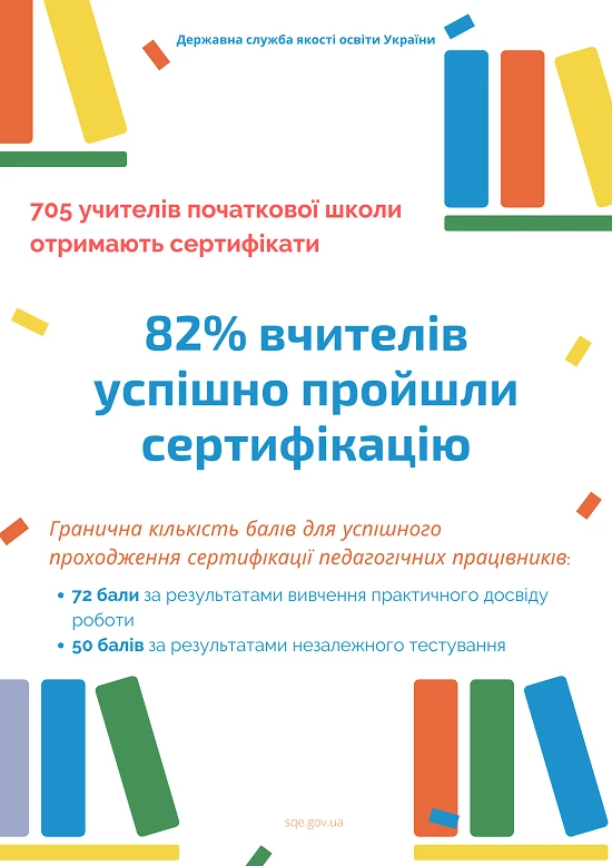 Сертифікація вчителів