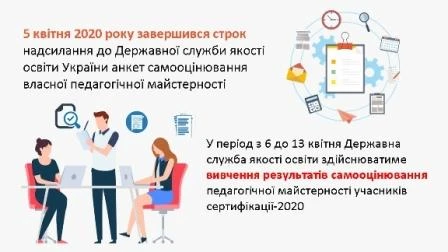 Результати ІІ етапу сертифікації-2020 визначать до 17 квітня, — ДСЯОУ