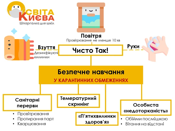 Шпаргалка від освітнього департаменту Києва: навчання під час карантину