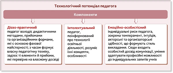 Як провести цікавий і корисний методичний захід