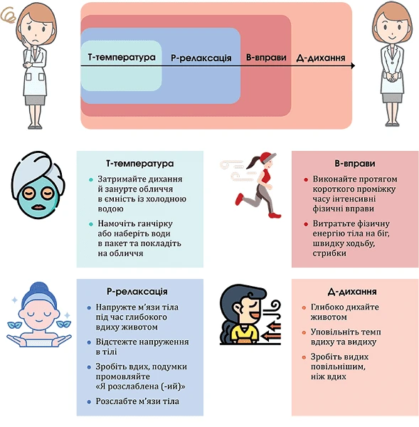 Як подолати тривожність за допомогою методу «ТРВД»