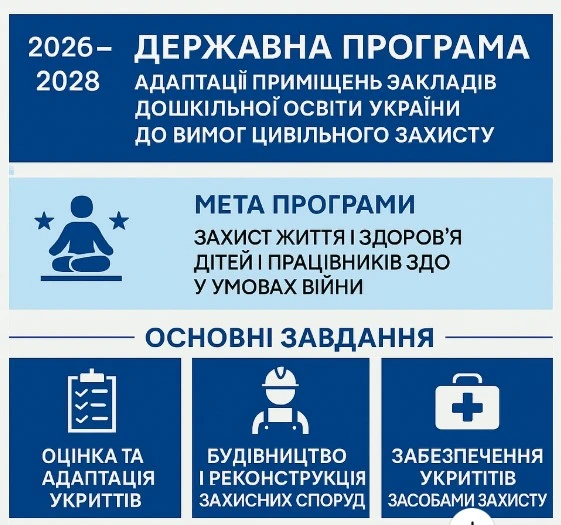 Час діяти: МОН закликає обговорити програму захисту дітей у садочках під час війни