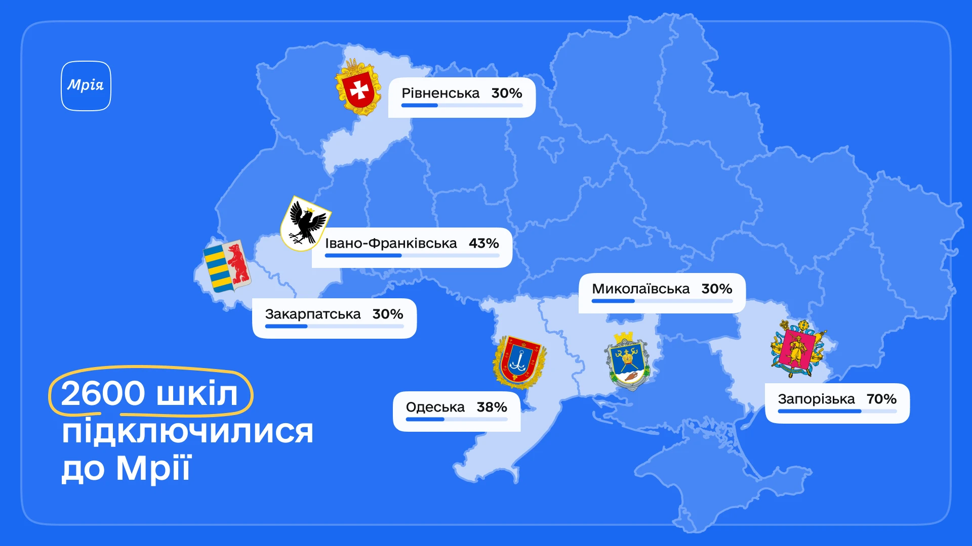 Як «Мрія» працює в 2600 школах України