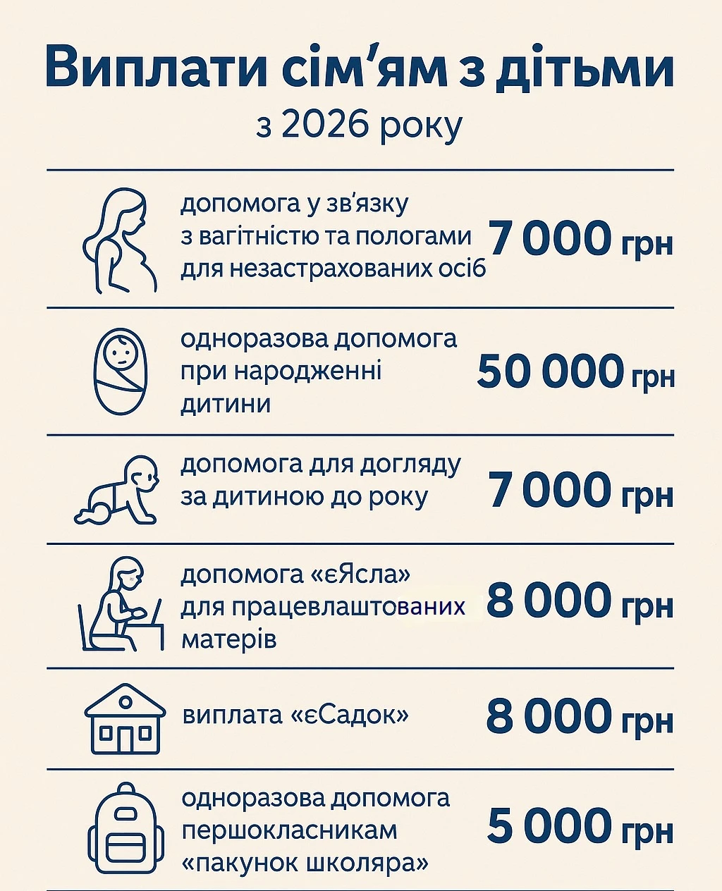 Закон про виплати сім'ям з дітьми